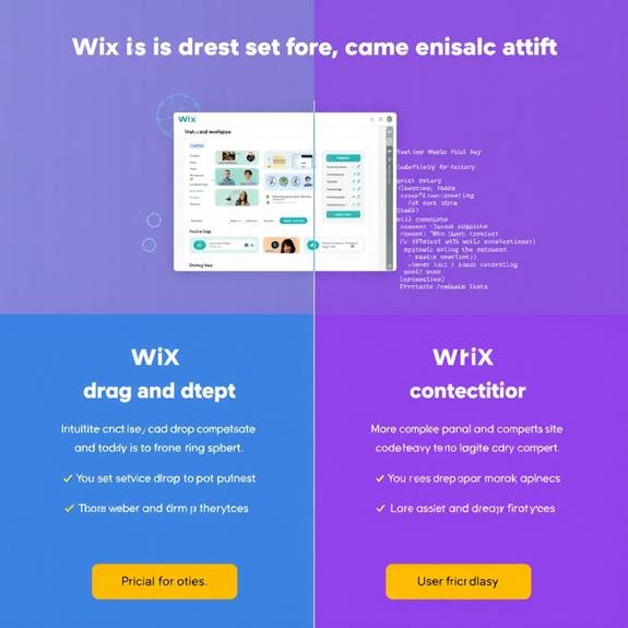 wix